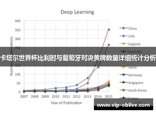 卡塔尔世界杯比利时与葡萄牙对决黄牌数量详细统计分析