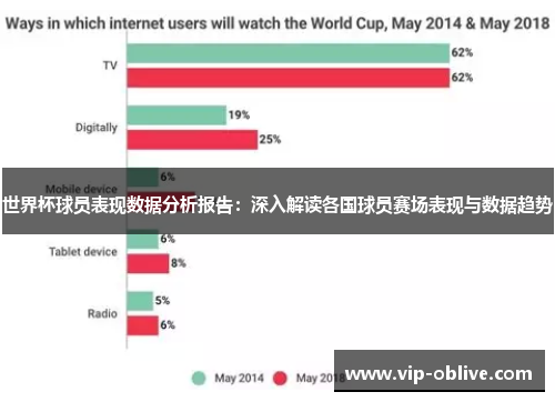 世界杯球员表现数据分析报告：深入解读各国球员赛场表现与数据趋势