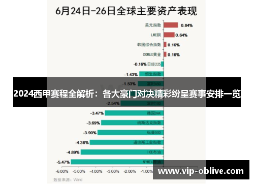 2024西甲赛程全解析：各大豪门对决精彩纷呈赛事安排一览