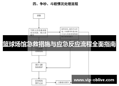 篮球场馆急救措施与应急反应流程全面指南