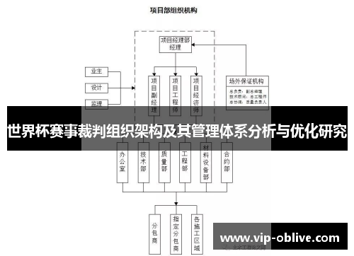 世界杯赛事裁判组织架构及其管理体系分析与优化研究