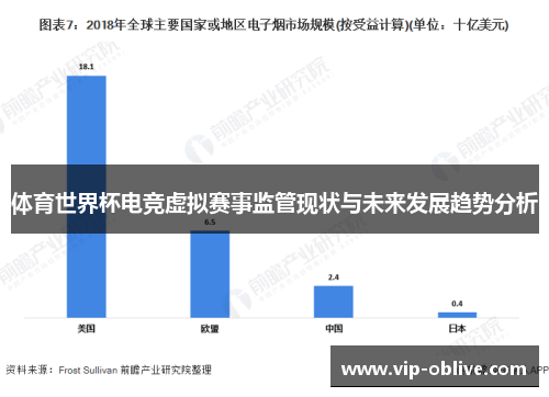 体育世界杯电竞虚拟赛事监管现状与未来发展趋势分析