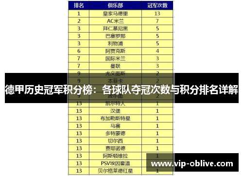 德甲历史冠军积分榜：各球队夺冠次数与积分排名详解