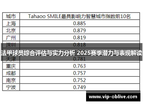 法甲球员综合评估与实力分析 2025赛季潜力与表现解读