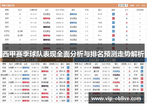 西甲赛季球队表现全面分析与排名预测走势解析