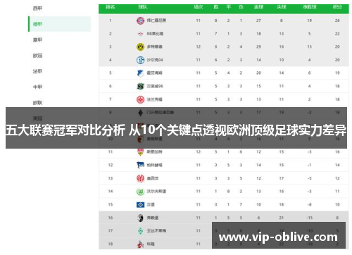 五大联赛冠军对比分析 从10个关键点透视欧洲顶级足球实力差异