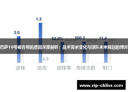 巴萨10号被弃用的原因深度剖析：战术需求变化与球队未来规划的博弈