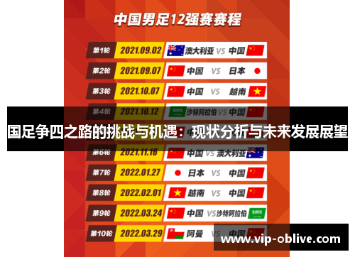 国足争四之路的挑战与机遇：现状分析与未来发展展望