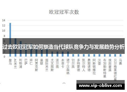 过去欧冠冠军如何塑造当代球队竞争力与发展趋势分析
