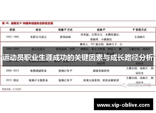 运动员职业生涯成功的关键因素与成长路径分析