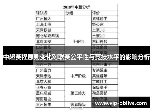 中超赛程原则变化对联赛公平性与竞技水平的影响分析