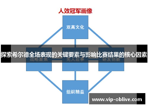探索希尔德全场表现的关键要素与影响比赛结果的核心因素