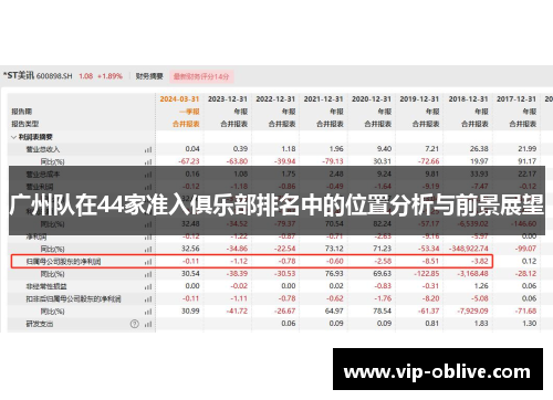 广州队在44家准入俱乐部排名中的位置分析与前景展望