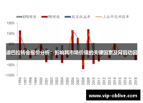 迪巴拉转会报价分析：影响其市场价值的关键因素及背后动因