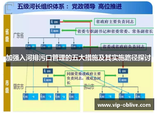 加强入河排污口管理的五大措施及其实施路径探讨