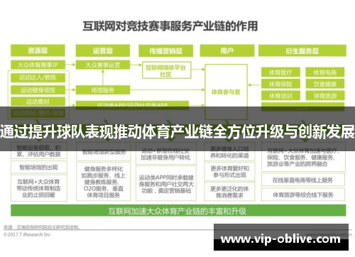 通过提升球队表现推动体育产业链全方位升级与创新发展