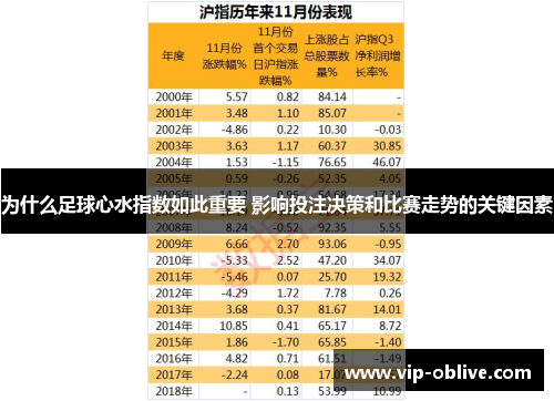为什么足球心水指数如此重要 影响投注决策和比赛走势的关键因素