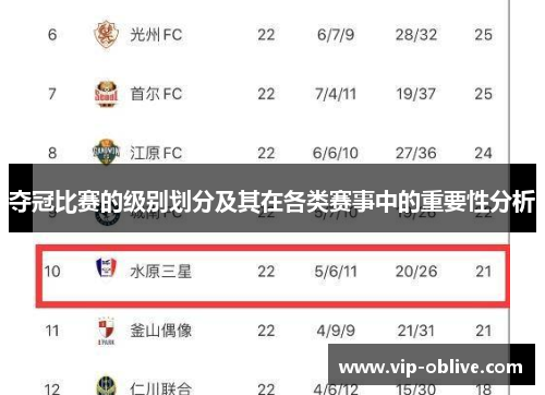 夺冠比赛的级别划分及其在各类赛事中的重要性分析