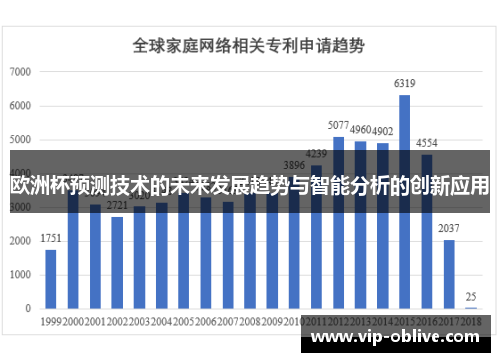 欧洲杯预测技术的未来发展趋势与智能分析的创新应用